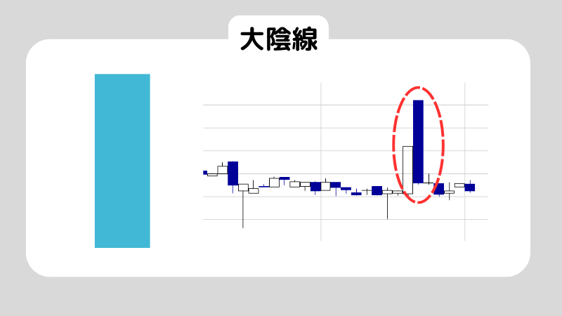 初心者必見！ローソク足の見方を徹底解説！6つの代表的なローソク足も紹介