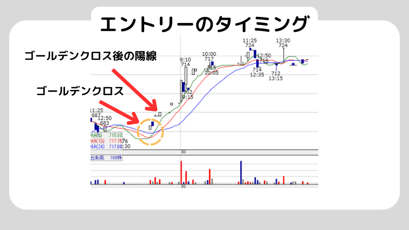 図解あり】初心者でもできる！デイトレードのやり方をわかりやすく5