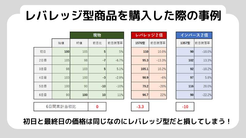 投資信託で大損する7つの理由とは？失敗を避けるためのポイントを解説