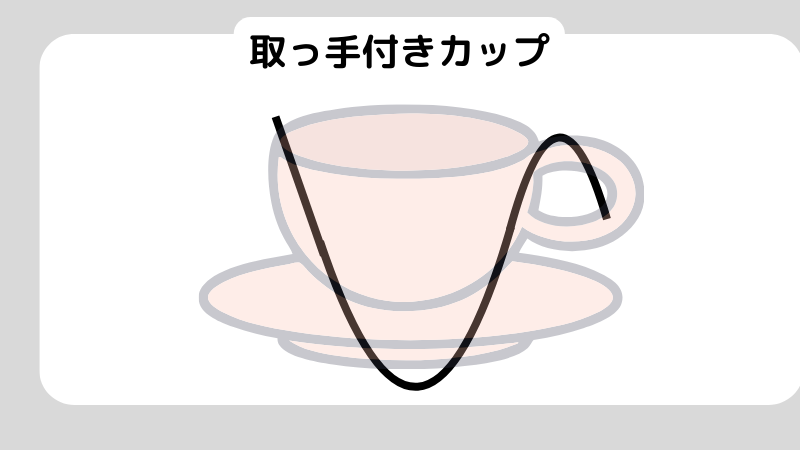 初心者必見！ローソク足の見方を徹底解説！6つの代表的なローソク足も紹介