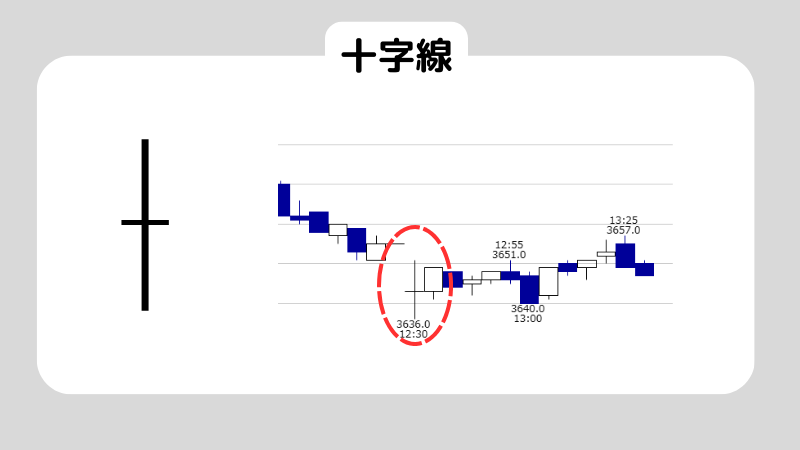 初心者必見！ローソク足の見方を徹底解説！6つの代表的なローソク足も紹介