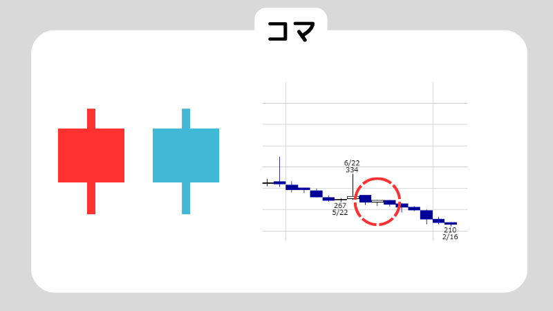 初心者必見！ローソク足の見方を徹底解説！6つの代表的なローソク足も紹介