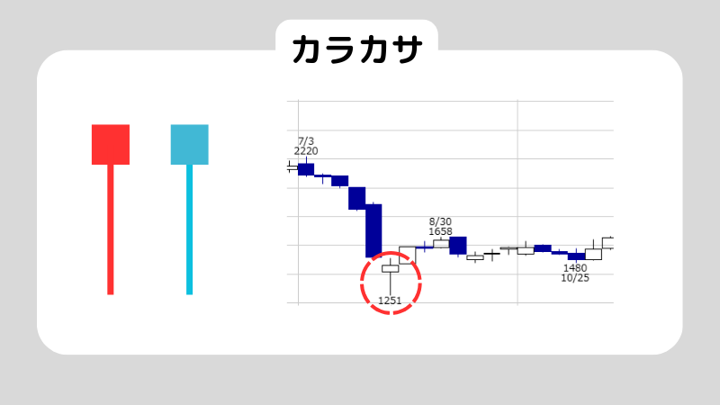 初心者必見！ローソク足の見方を徹底解説！6つの代表的なローソク足も紹介