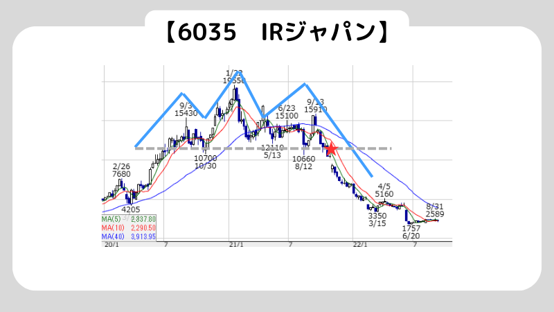 空売りの仕組みをわかりやすく解説！空売りで儲ける方法も紹介