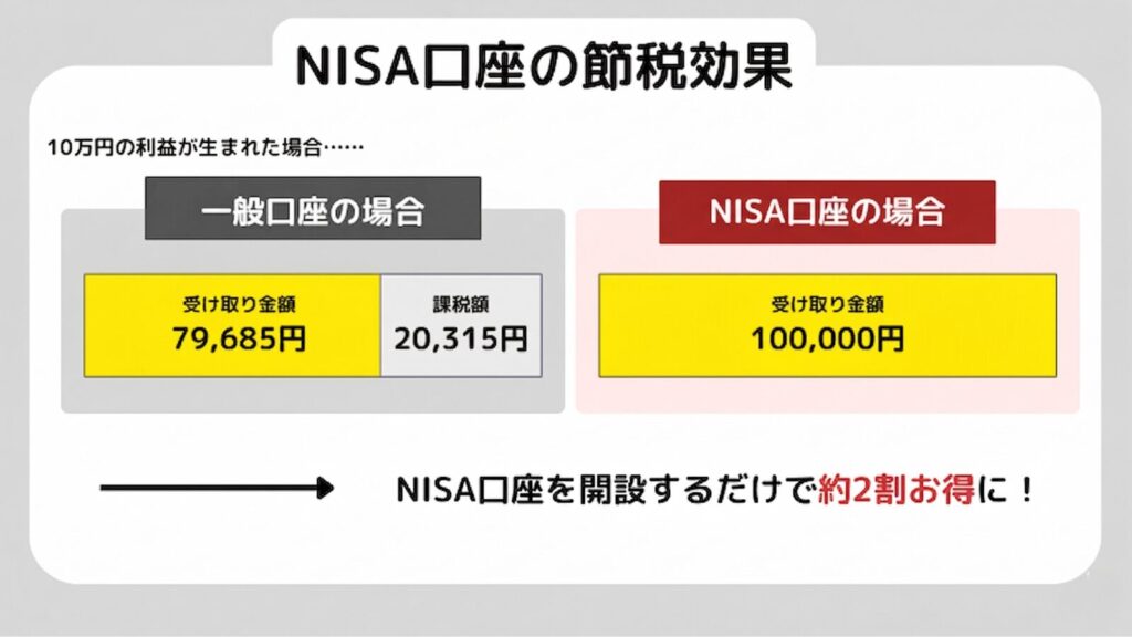 節税効果がある