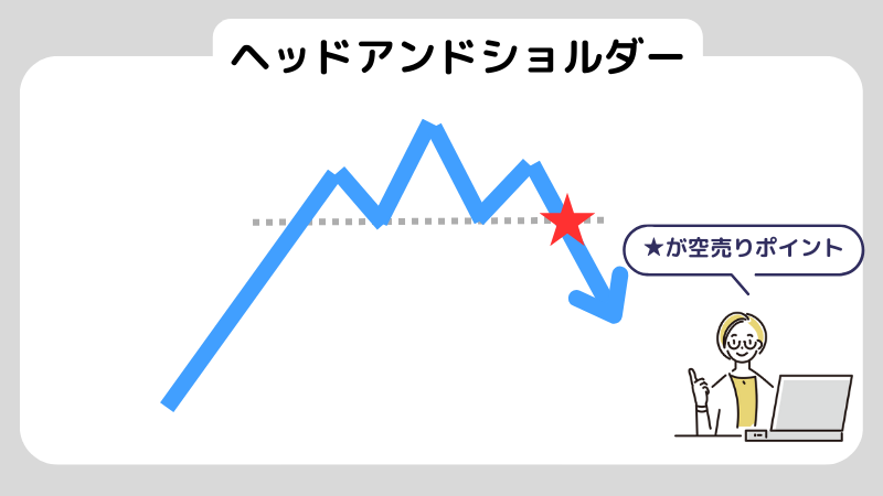 空売りの仕組みをわかりやすく解説！空売りで儲ける方法も紹介