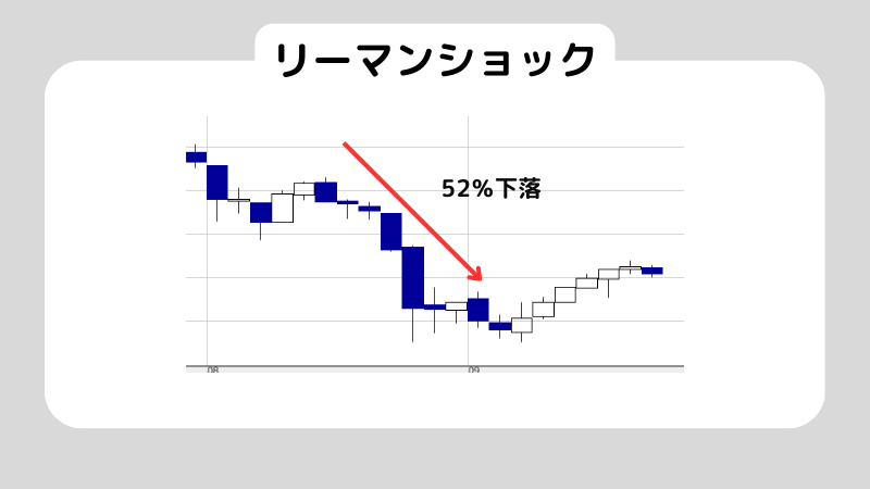 リセッションとはなんなのか初心者にわかりやすく解説！リセッション時におすすめの投資も紹介