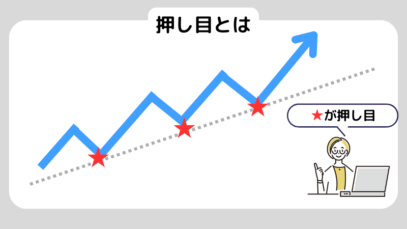 押し目とはなに？押し目なのか下落のはじまりなのか見極方も解説！