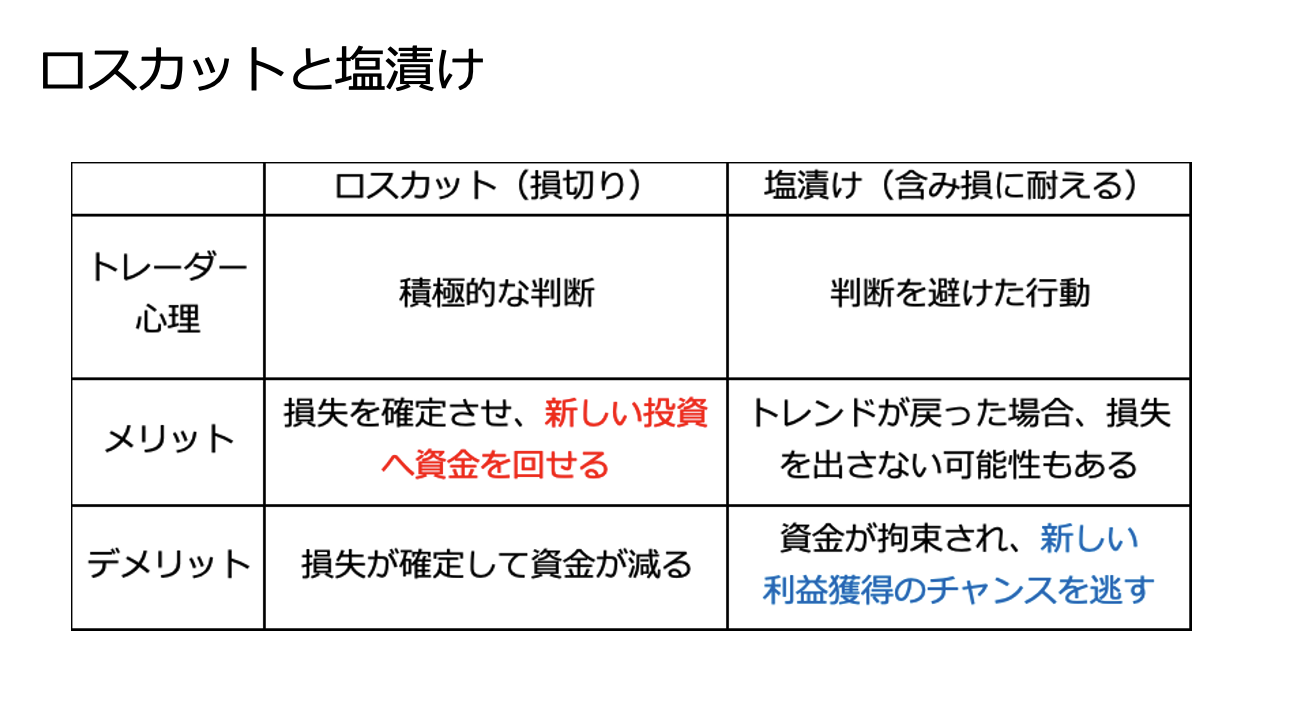 ロスカット（損切り）とは？基本概念など解説！