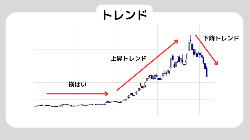 押し目とはなに？押し目なのか下落のはじまりなのか見極方も解説！