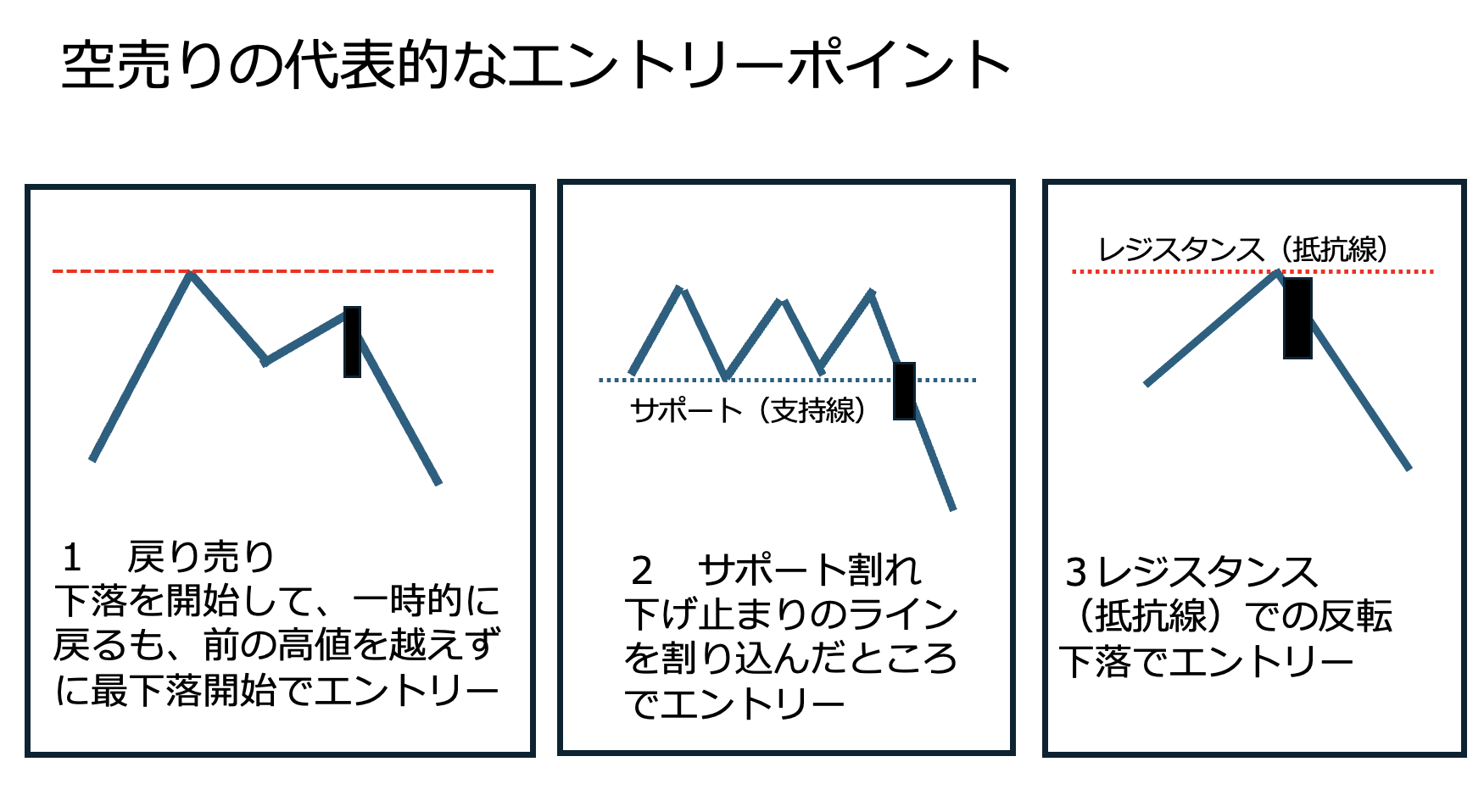 空売り手法を身につけよう！やり方や仕組みも詳しく紹介