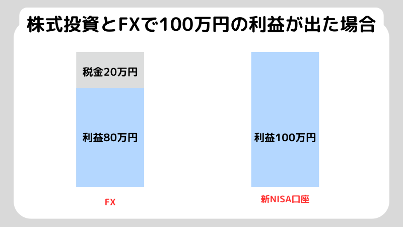 株式投資とFXの違いをわかりやすく解説！それぞれのメリットデメリットも紹介