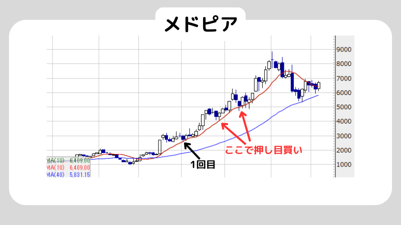 押し目とはなに？押し目なのか下落のはじまりなのか見極方も解説！