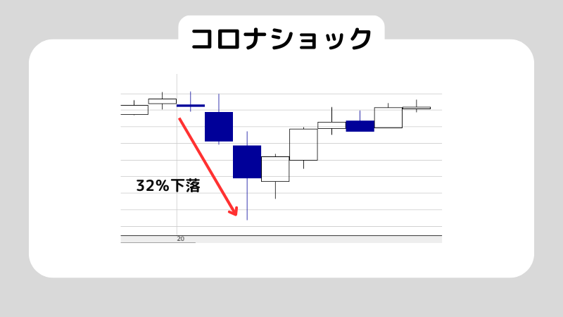 リセッションとはなんなのか初心者にわかりやすく解説！リセッション時におすすめの投資も紹介