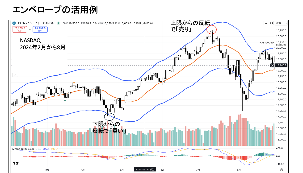 エンベロープって何？具体的な活用例やメリット・デメリットも解説！