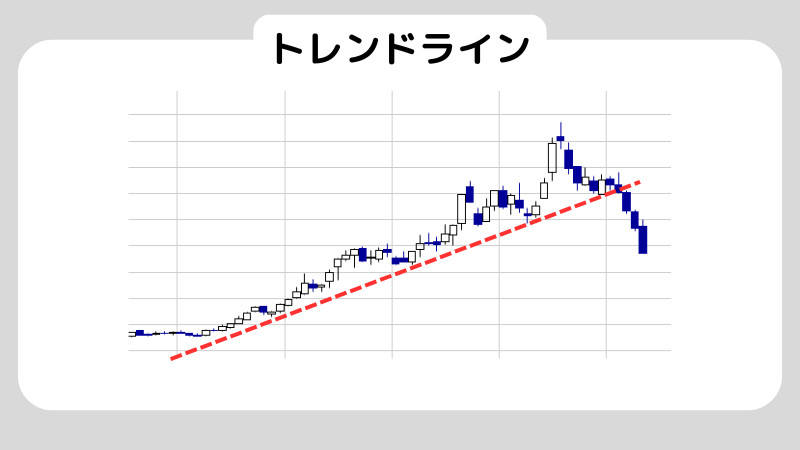 押し目とはなに？押し目なのか下落のはじまりなのか見極方も解説！