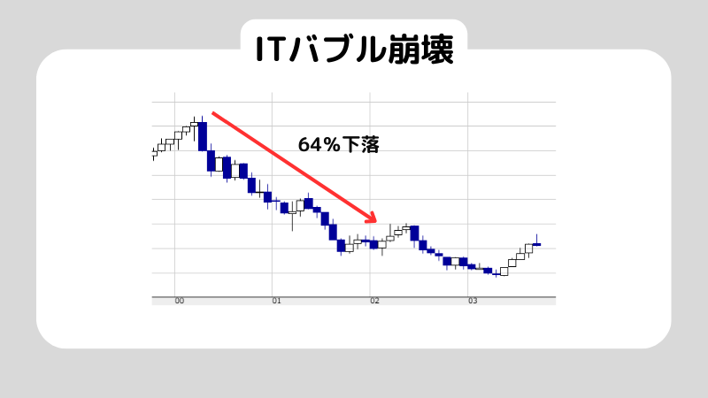 リセッションとはなんなのか初心者にわかりやすく解説！リセッション時におすすめの投資も紹介