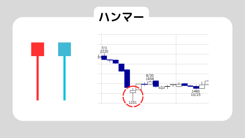 ローソク足パターン一覧表でチャートを確認してみよう！ローソク足が示す投資家心理も紹介