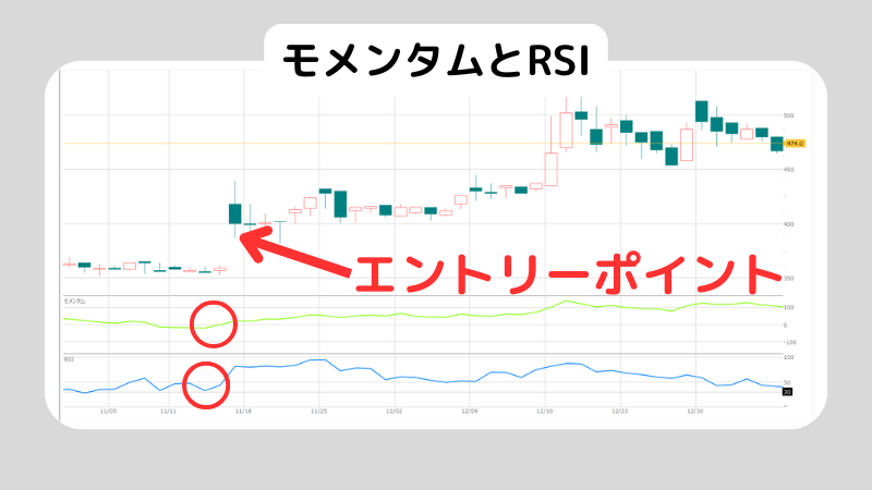 モメンタムとはどんな指標？モメンタムの使い方も紹介