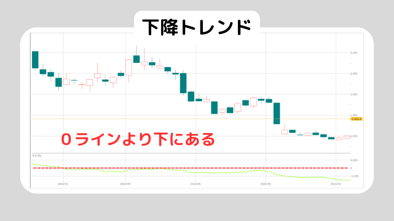 モメンタムとはどんな指標？モメンタムの使い方も紹介