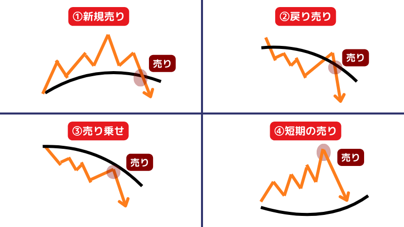 【初心者向け】グランビルの法則とは？8つの売買タイミングとエントリー・利確の基本を解説