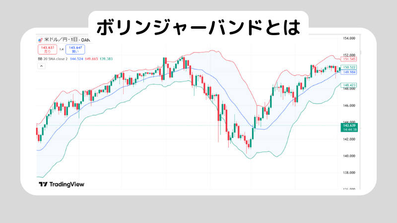 【初心者向け】ボリンジャーバンドの設定方法｜期間・σの意味と最適な使い方を解説
