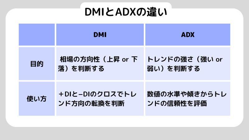 DMIを使いこなす！＋DI・−DI・ADXの違いと活用法を解説