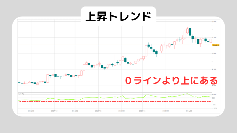 モメンタムとはどんな指標？モメンタムの使い方も紹介