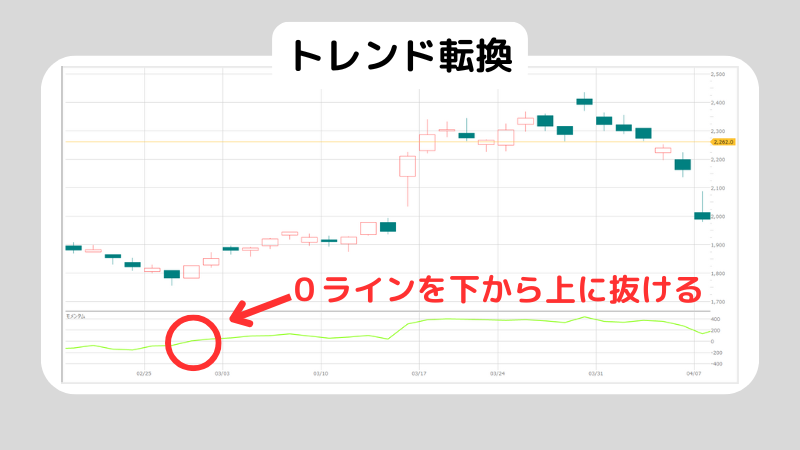 モメンタムとはどんな指標？モメンタムの使い方も紹介