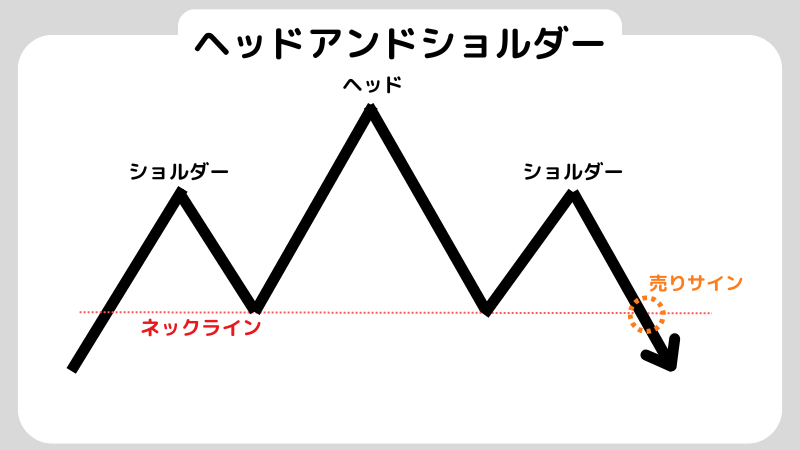 【初心者向け】ヘッドアンドショルダーとは？トリプルトップとの違いや下落の見極めポイントを解説