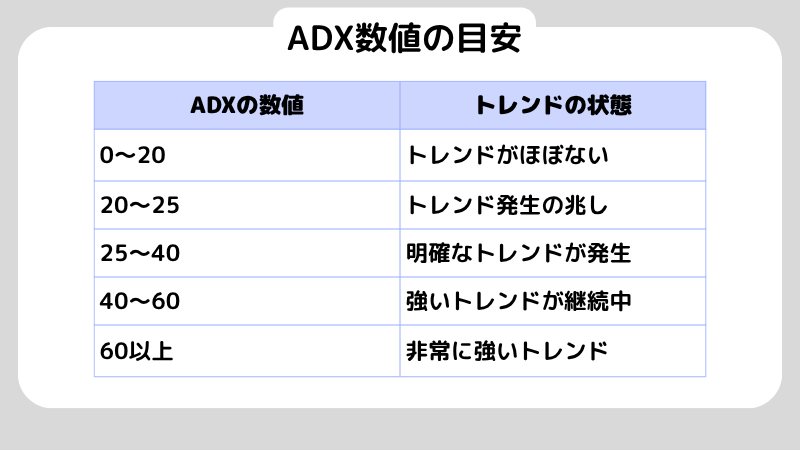 ADXとは？トレンドの強さを見抜く使い方、DMIとの併用方法を解説