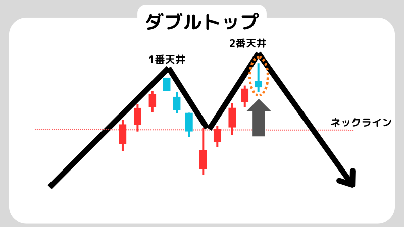 ダブルトップとは？見方・売買タイミングをわかりやすく解説