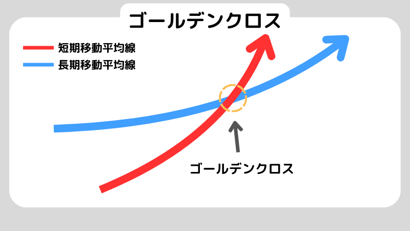 EMA（指数平滑移動平均線）とは？SMAとの違いや使い方を解説