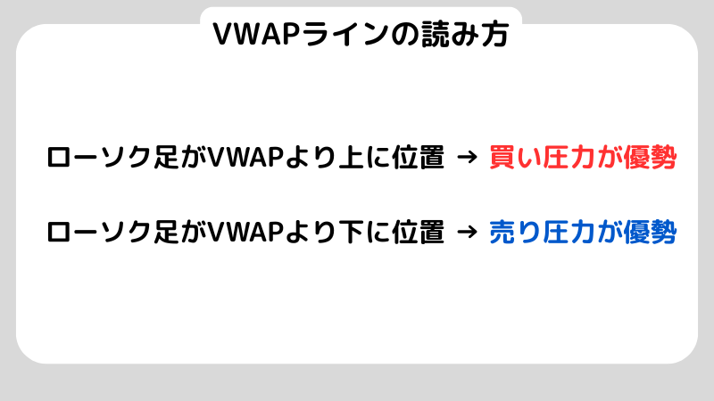 VWAPをわかりやすく解説！初心者でもできるトレードの活用法は？