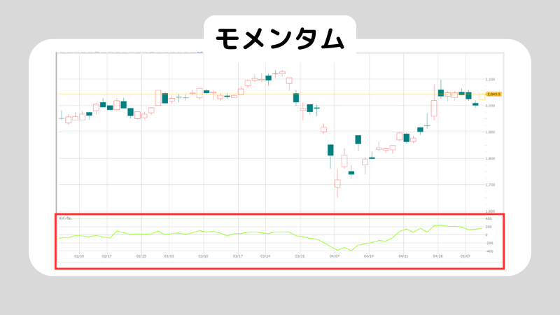 モメンタムとはどんな指標？モメンタムの使い方も紹介