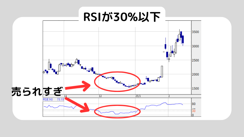RSIの見方をわかりやすく解説！RSIでエントリーする方法も紹介