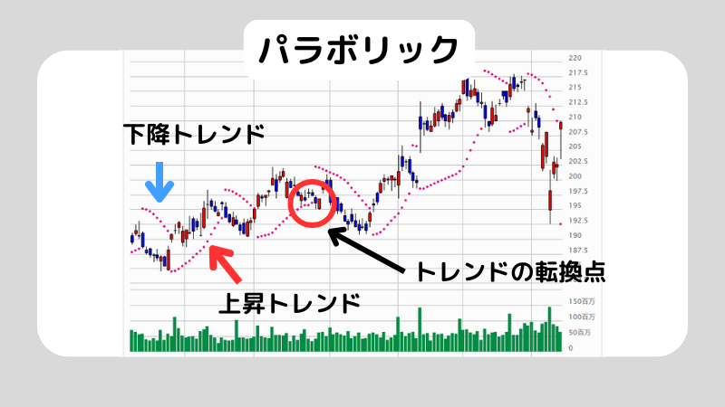 パラボリックとはどんな指標？パラボリックの使い方も解説