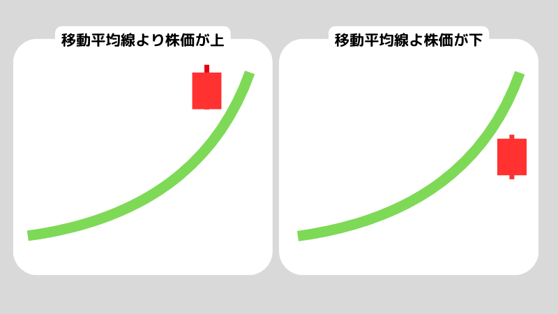移動平均線の最強の設定は？株塾流設定も紹介