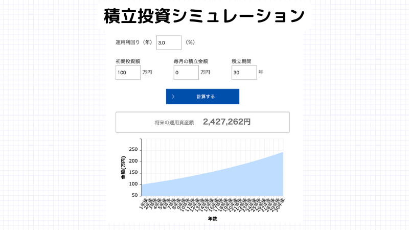新NISA（ニーサ）とは？ 従来NISAとの違いから始め方まで徹底解説