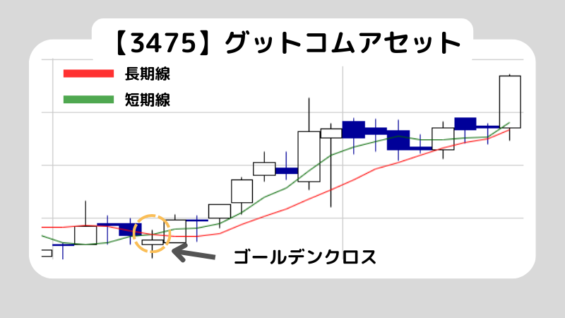 単純移動平均線とはなに？単純移動平均線の設定も解説