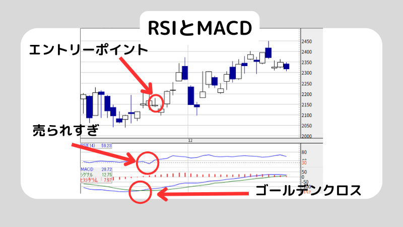 RSIの見方をわかりやすく解説！RSIでエントリーする方法も紹介