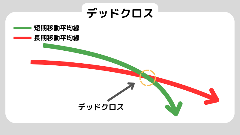 移動平均線はFXでどう使う？移動平均線の設定も解説