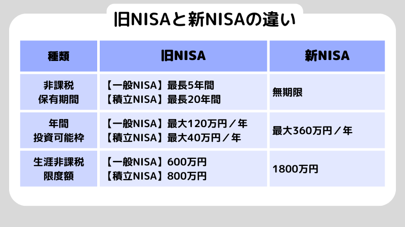 新NISA（ニーサ）とは？ 従来NISAとの違いから始め方まで徹底解説