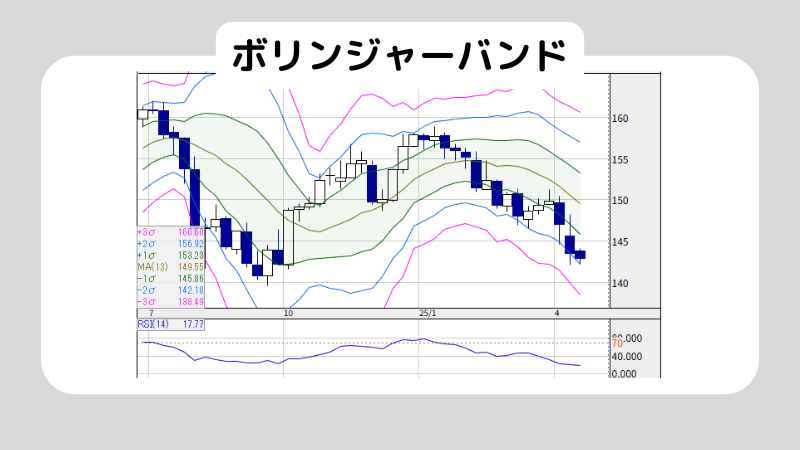 RSIの見方をわかりやすく解説！RSIでエントリーする方法も紹介