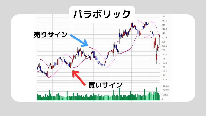 パラボリックとはどんな指標？パラボリックの使い方も解説