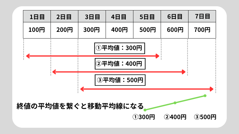 移動平均線の最強の設定は？株塾流設定も紹介