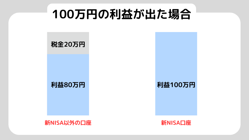 新NISA（ニーサ）とは？ 従来NISAとの違いから始め方まで徹底解説