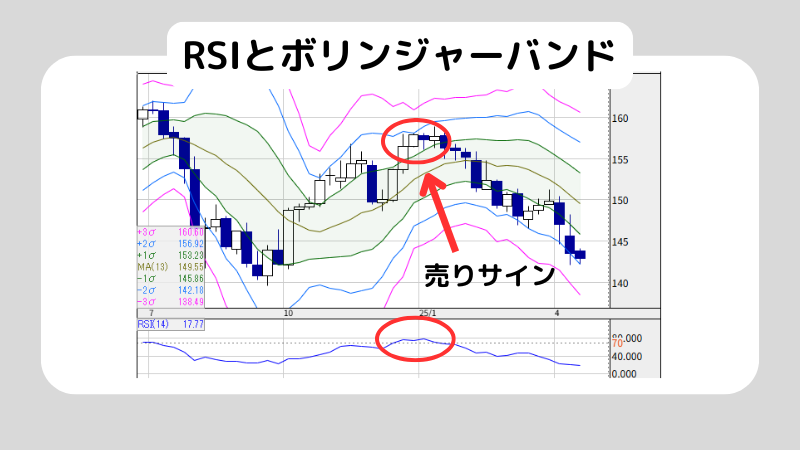 RSIの見方をわかりやすく解説！RSIでエントリーする方法も紹介