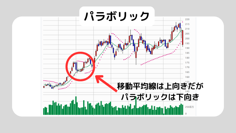 パラボリックとはどんな指標？パラボリックの使い方も解説