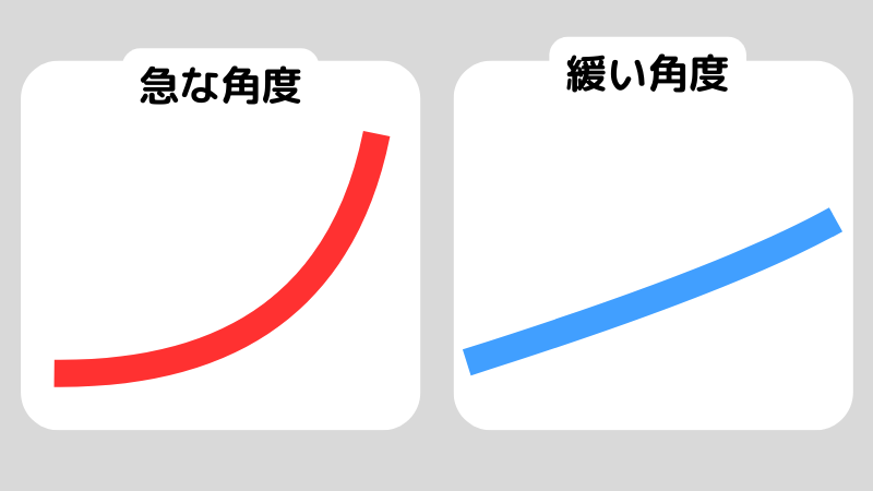 移動平均線はFXでどう使う？移動平均線の設定も解説